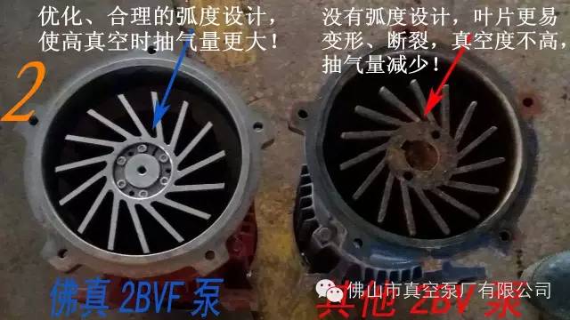 2BV弧度對比 2BV弧度對比